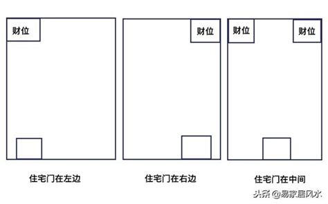 客廳方位 水龍頭滴水